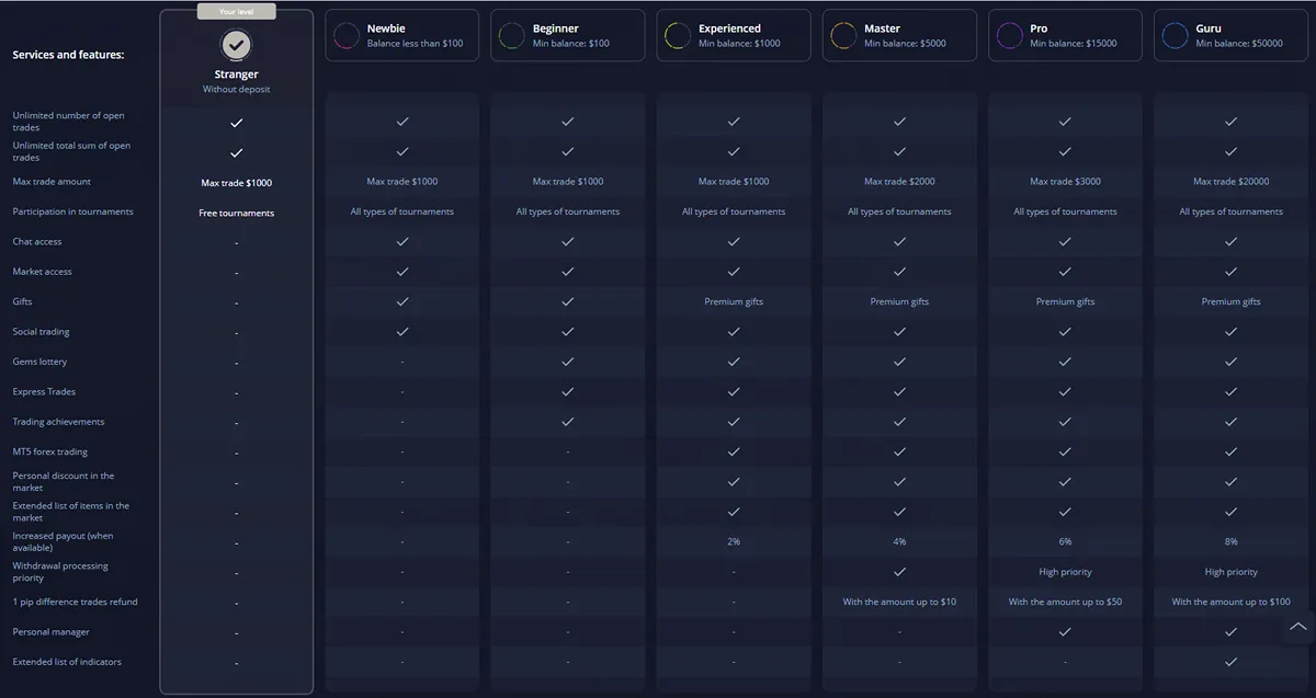 deposit Pocket Option